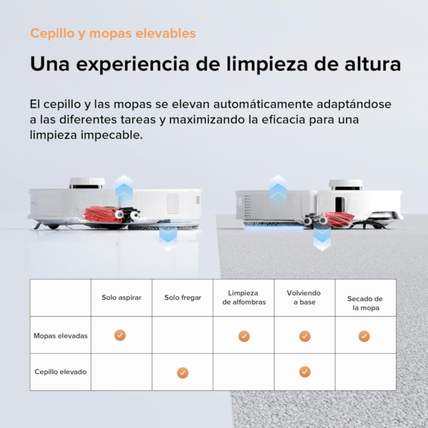 Roborock Qrevo Master HyperForce®: Innovación en Limpieza Multifuncional - Imagen 11
